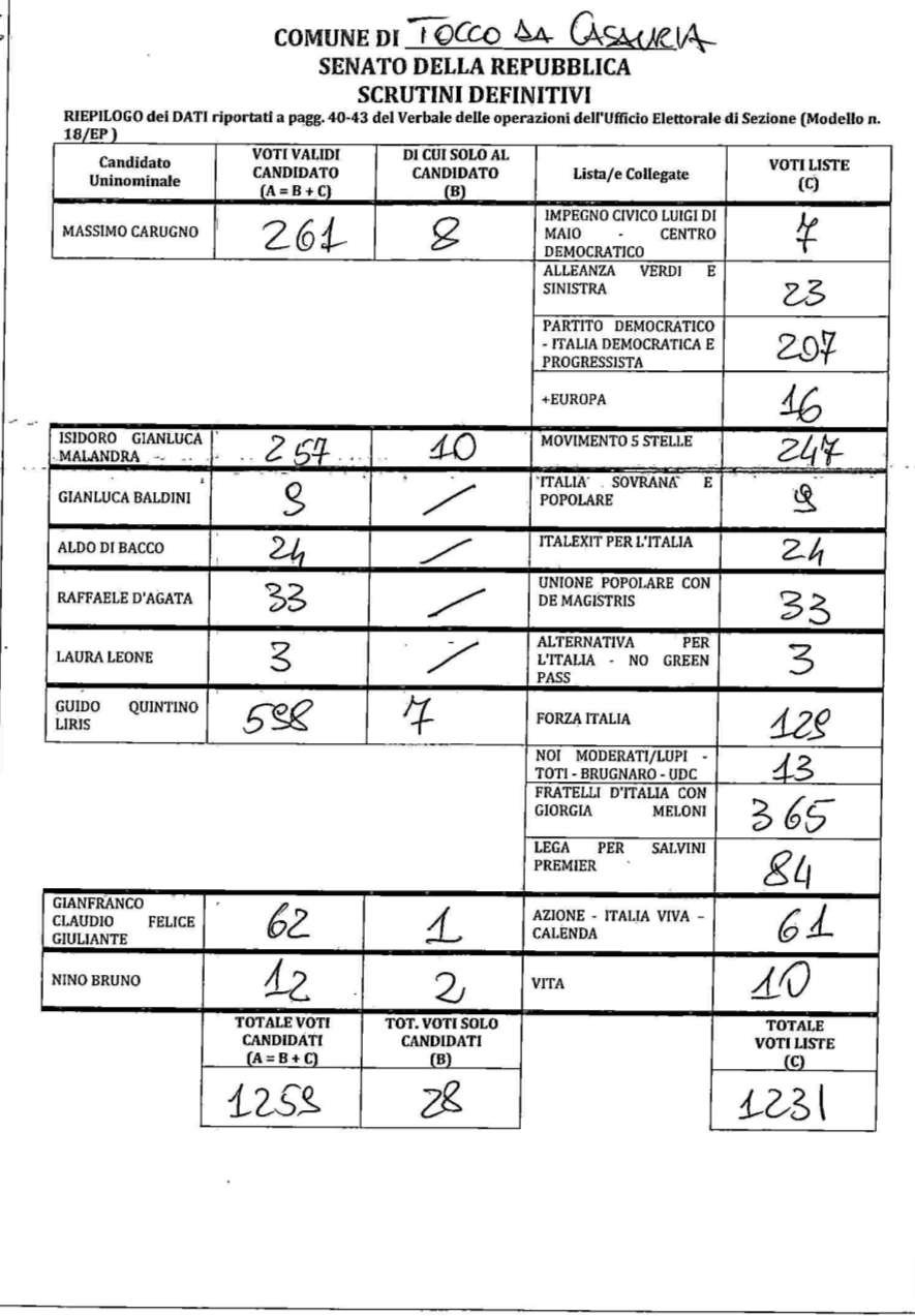 Elezioni Politiche 25/09/2022 - Senato